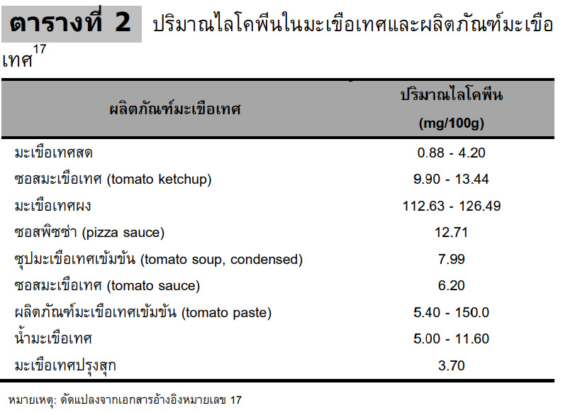 ปริมาณไลโครพีนต่างกันตามรูปแบบการบริโภคตามตาราง